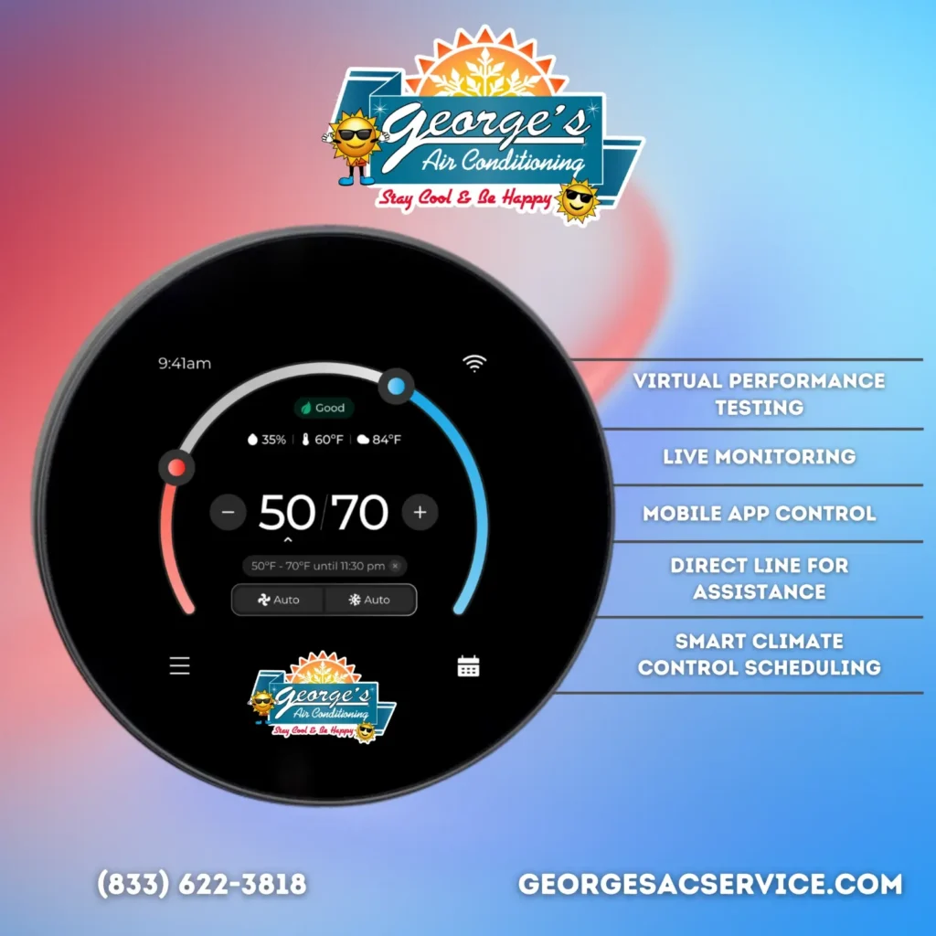 A smart thermostat displays temperature settings and George's Air Conditioning logo; features like thermostat install, virtual testing, live monitoring, mobile control, and contact info are shown.
